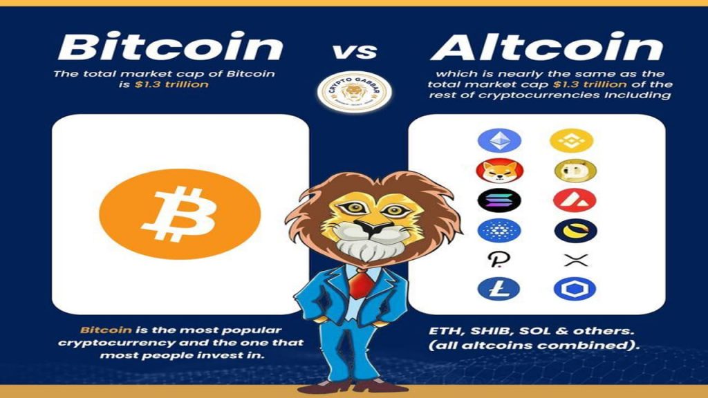 bitcoin atau altcoin