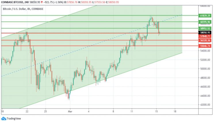 Cara Trading Crypto Dengan Price Action Mudah Untuk Pemula