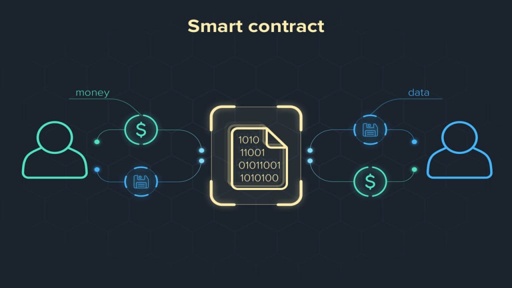 ciri smart contract