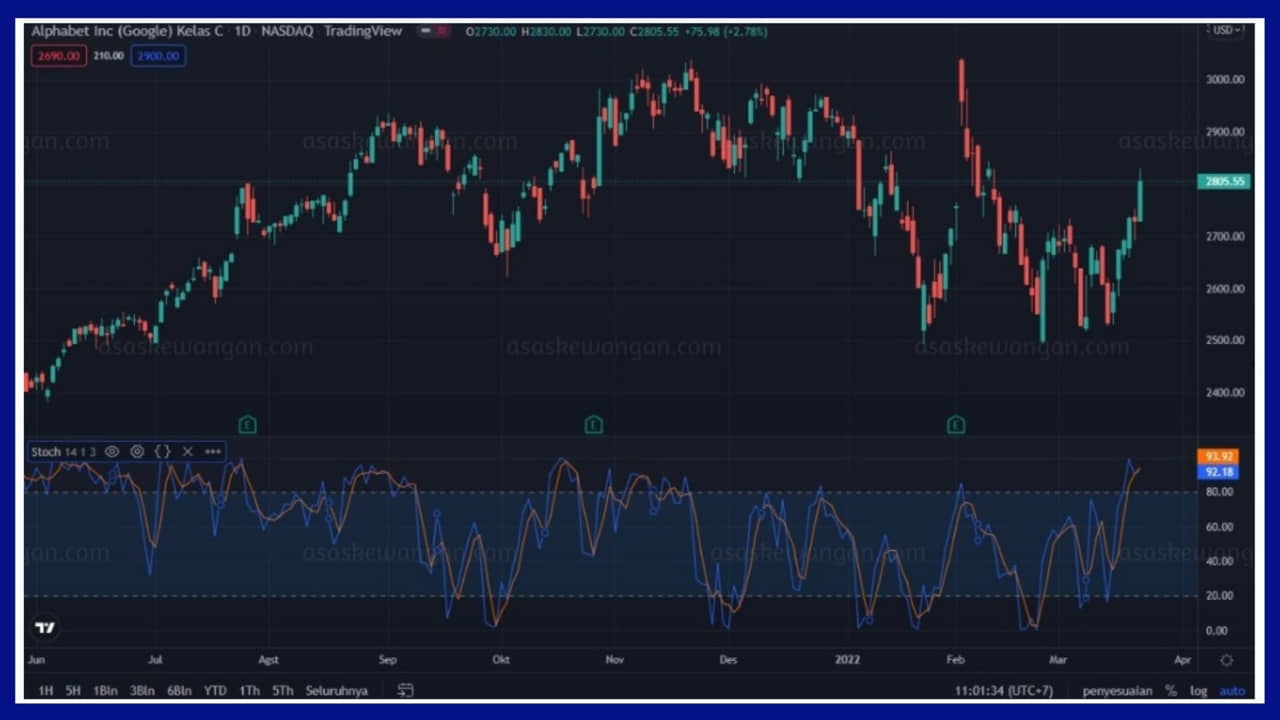 6 Indicator Saham Terbaik | Best Untuk Analisis Saham