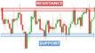 Support Resistance Definisi Cara Menentukan Strategi