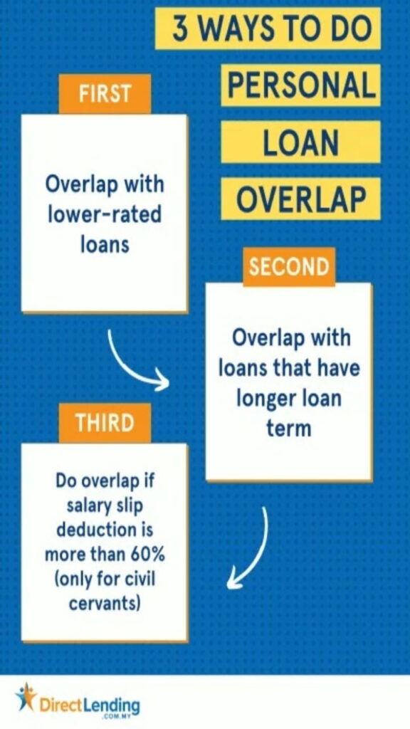 cara untuk personal loan overlap