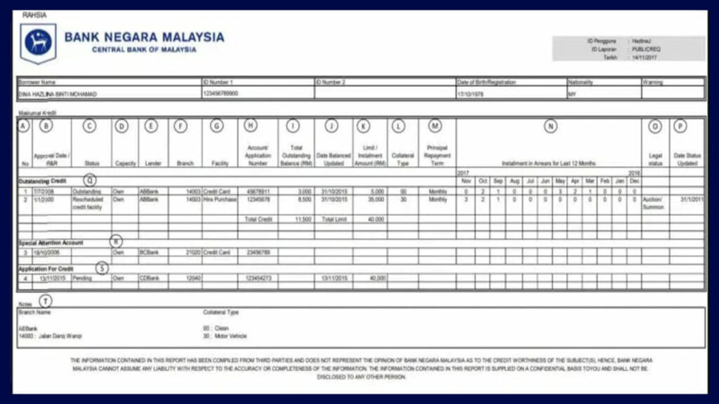laporan ccris bnm bank negara malaysia